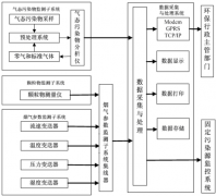風(fēng)途煙氣監(jiān)測(cè)系統(tǒng)是如何組成的？